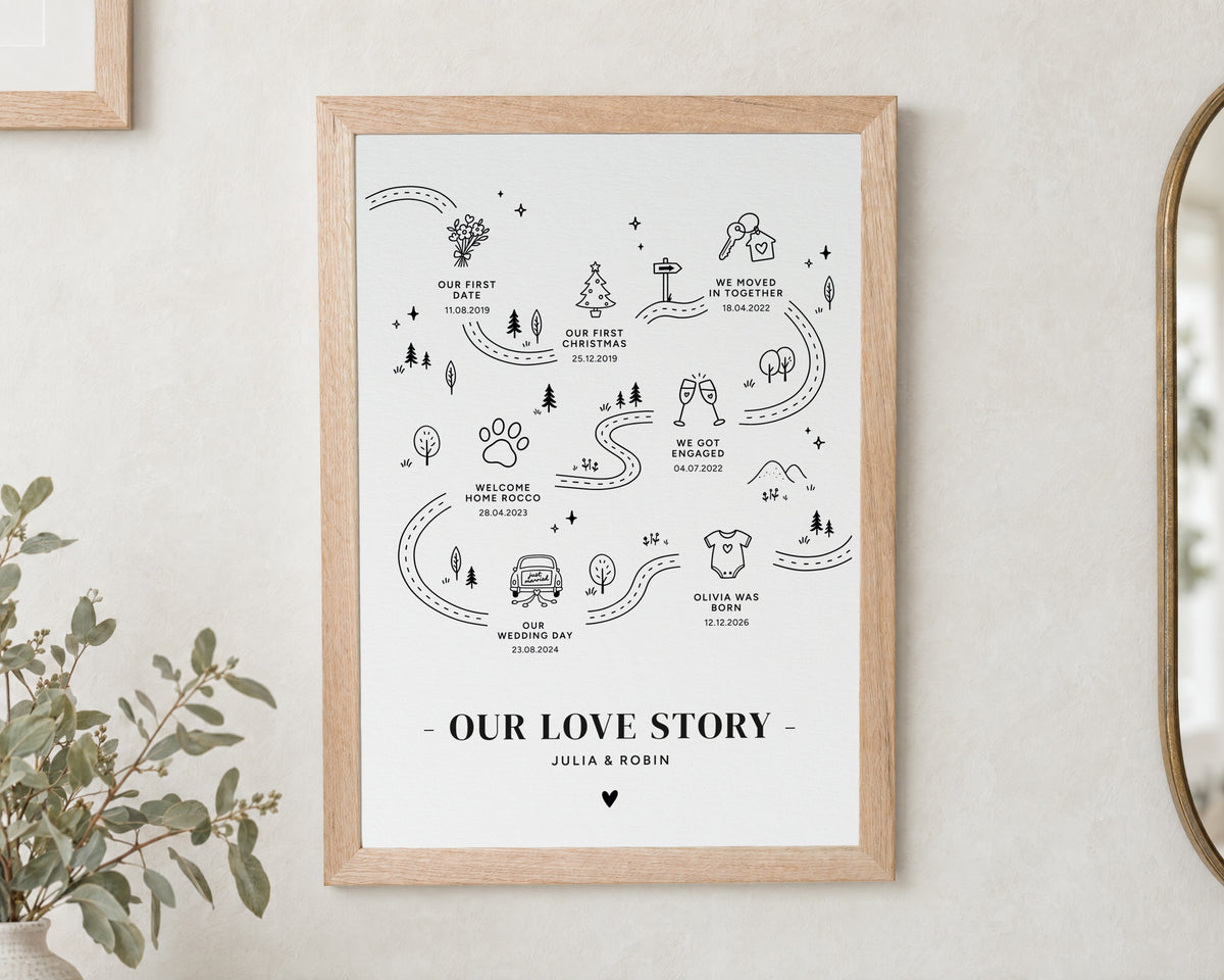Personalised Love Story Print, Couple Timeline Wall Art, Anniversary Gift, Wedding Gift for Couple, Custom Date Line Art Print