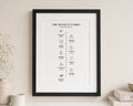 Personalised Family Timeline Print, Custom Family Story Wall Art, Family Milestone Gift, New Home Gift, Black Framed Portrait Print