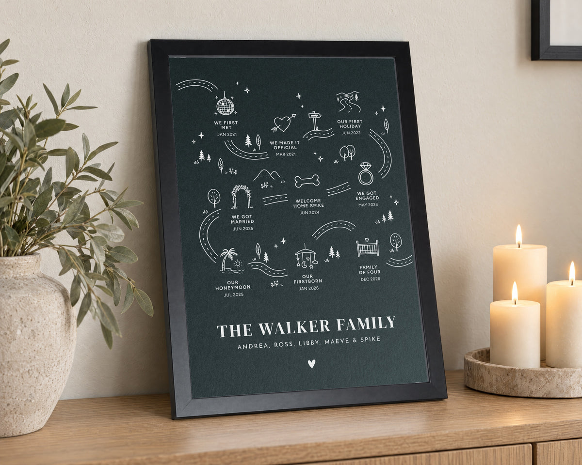 Personalised Family Timeline Print, Dark Green Wall Art, Custom Milestone Poster, Family Name Print, Anniversary Gift, Family Gift