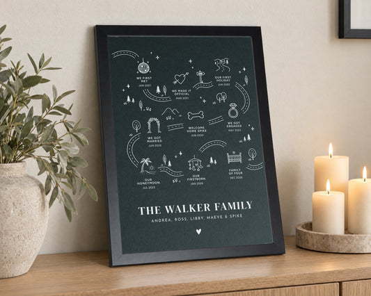 Personalised Family Timeline Print, Dark Green Wall Art, Custom Milestone Poster, Family Name Print, Anniversary Gift, Family Gift