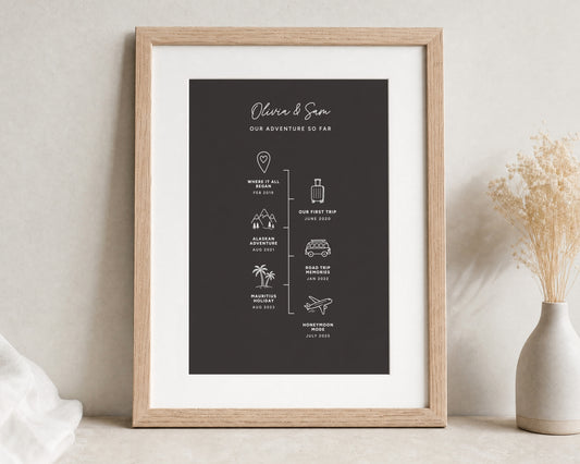 Personalised Couple Adventure Timeline Print, Black Wall Art, Travel Memories Gift, Anniversary Gift, Portrait Print