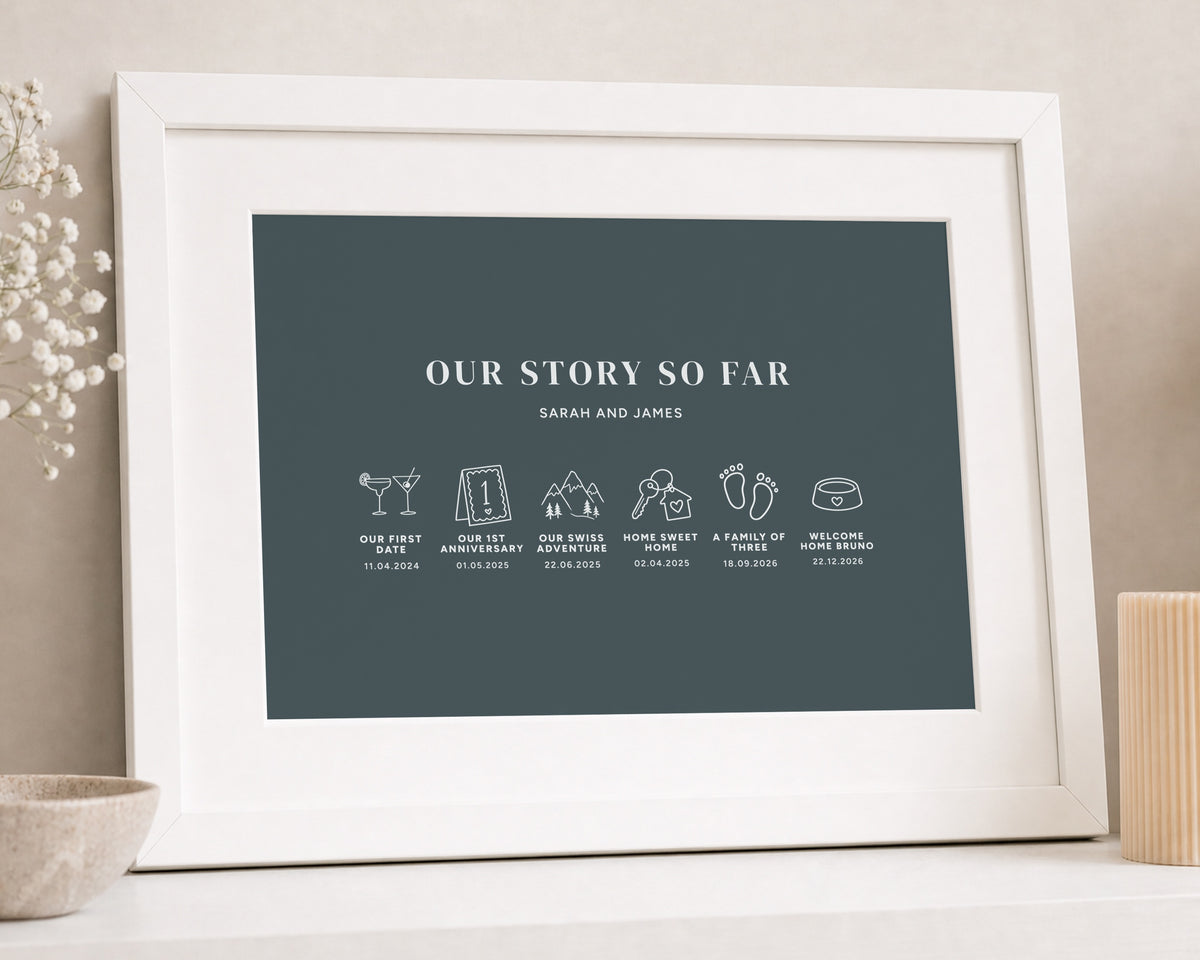 Personalised Couple Timeline Print, Our Story So Far Wall Art, Teal Anniversary Gift, Wedding Gift for Couple, White Framed Print
