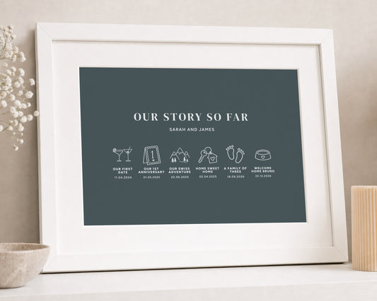 Personalised Couple Timeline Print, Our Story So Far Wall Art, Teal Anniversary Gift, Wedding Gift for Couple, White Framed Print