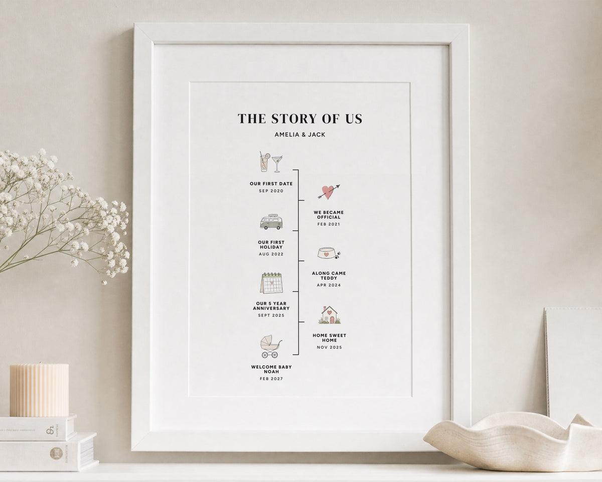 Personalised Couple Timeline Print, Story of Us Wall Art, Anniversary Gift, Wedding Gift, New Home Gift, White Framed with Mount