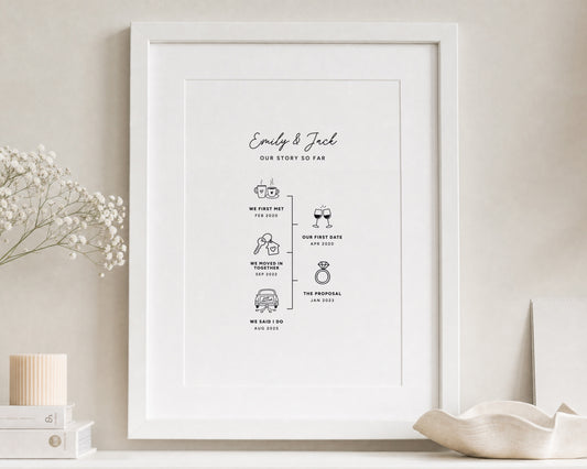 Personalised Couple Timeline Print, Love Story Wall Art, Wedding Gift, Anniversary Gift, Engagement Gift, Portrait Print, Newlywed Gift