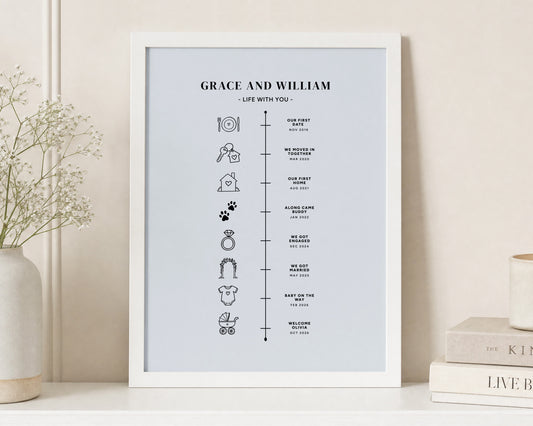 Personalised Couple Timeline Print, Light Blue Wall Art, Anniversary Gift, Wedding Gift for Couple, Engagement or New Home Gift