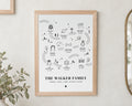 Personalised Family Timeline Print, Custom Milestone Wall Art, Wedding Gift, Anniversary Gift, New Home Gift, Gift for Couple