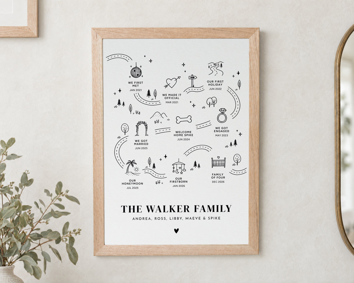 Personalised Family Timeline Print, Custom Milestone Wall Art, Wedding Gift, Anniversary Gift, New Home Gift, Gift for Couple