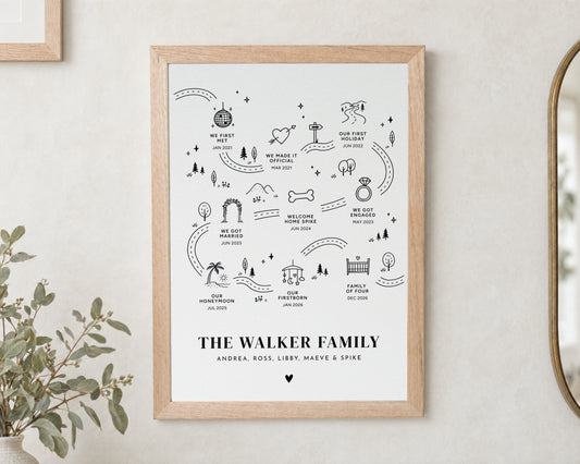Personalised Family Timeline Print, Custom Milestone Wall Art, Wedding Gift, Anniversary Gift, New Home Gift, Gift for Couple