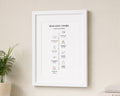 Personalised Love Story Timeline Print, Custom Couple Wall Art, Wedding Gift, Anniversary Gift, Engagement Gift, White Framed Print