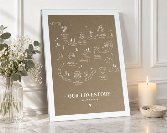 Personalised Love Story Print, Couple Timeline Wall Art, Neutral Brown Wall Art, Wedding Gift, Anniversary Gift, Gift for Couple