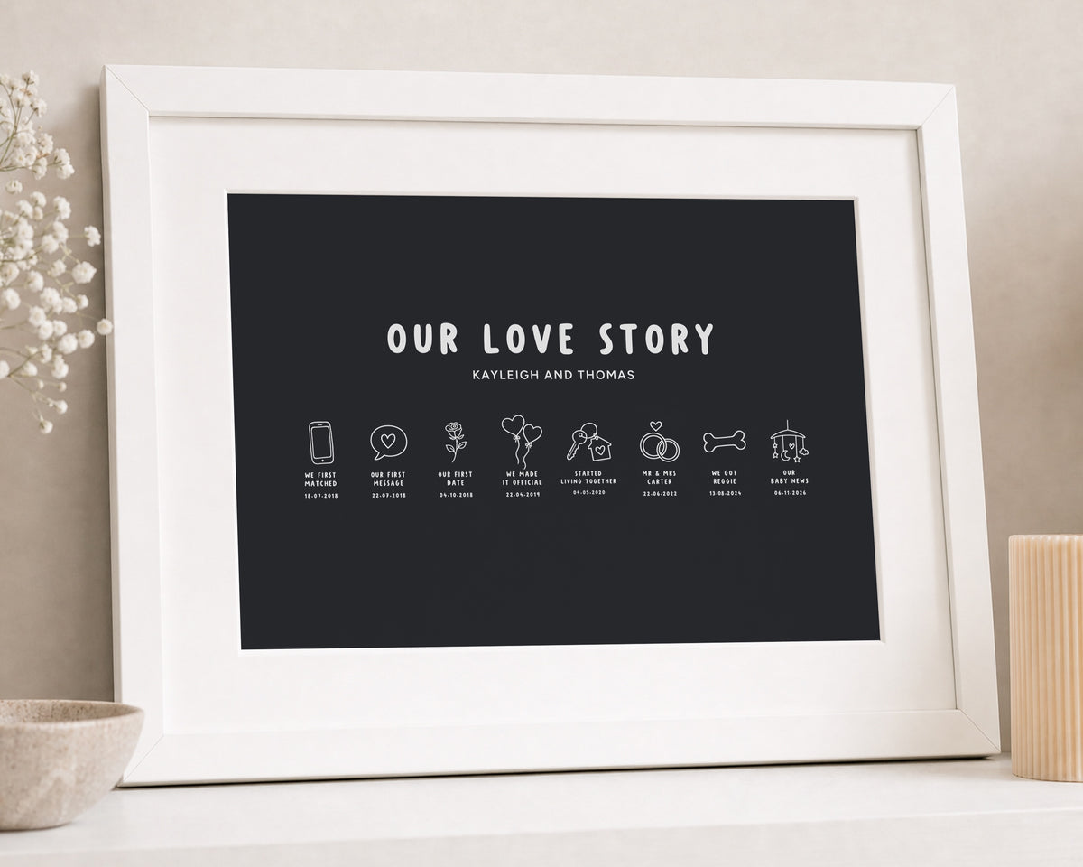 Personalised Love Story Timeline Print, Black Couple Wall Art, Wedding Gift, Anniversary Gift for Couple, Romantic Bedroom Wall Art