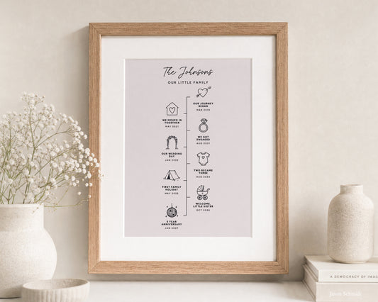 Personalised Family Timeline Print, Pale Pink Wall Art, Custom Milestone Print, Family Gift, New Home Gift, Oak Framed Print