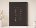 Personalised Couple Timeline Print, Brown Wall Art, Relationship Milestone Poster, Anniversary Gift, Wedding Gift, Portrait Print
