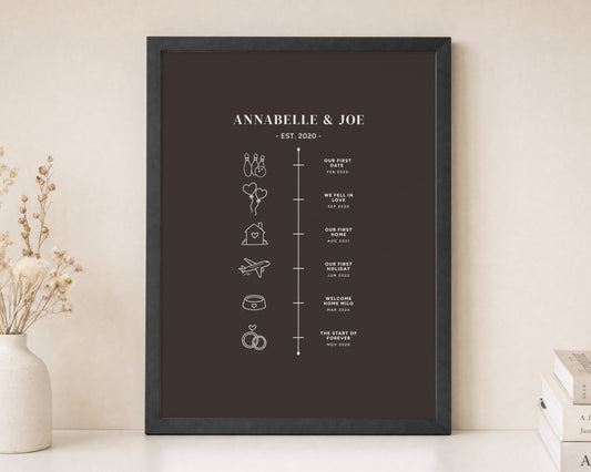 Personalised Couple Timeline Print, Brown Wall Art, Relationship Milestone Poster, Anniversary Gift, Wedding Gift, Portrait Print
