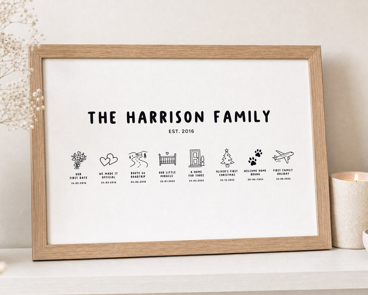 Personalised Family Timeline Print, Custom Family Name Wall Art, Black and White Milestone Print, Family Gift, New Home Gift