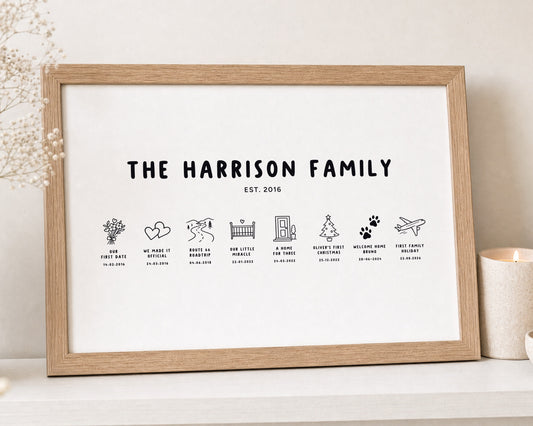 Personalised Family Timeline Print, Custom Family Name Wall Art, Black and White Milestone Print, Family Gift, New Home Gift