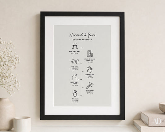 Personalised Couple Timeline Print, Custom Milestone Wall Art, Neutral Wall Art, Engagement Gift, Anniversary Gift, Black Framed Print