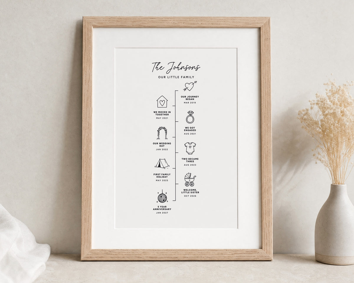 Personalised Family Timeline Print, Custom Milestone Wall Art, Anniversary Gift, New Baby Gift, Oak Framed Print With Mount