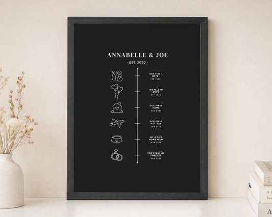 Personalised Couple Timeline Print, Black Wall Art, Relationship Milestones, Anniversary Gift for Couple, Wedding Gift, New Home Gift