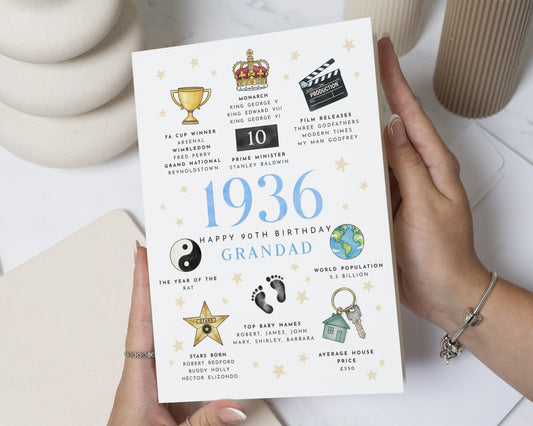 90th Birthday Card for Grandad, Personalised Year You Were Born Card, 1936 Birthday Card for Him, Milestone Birthday Card for Grandad