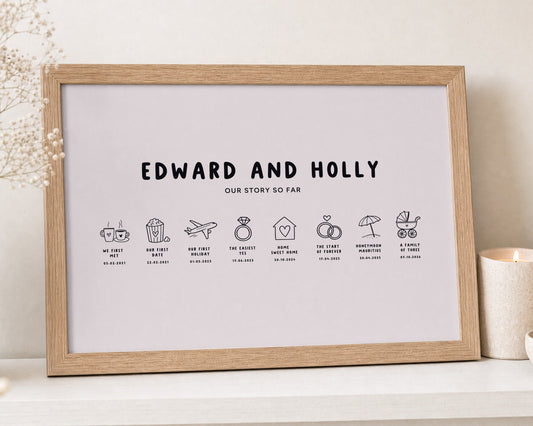 Personalised Couple Timeline Print, Our Story So Far Print, Blush Pink Wall Art, Anniversary Gift for Couple, Wedding Gift, Landscape Print