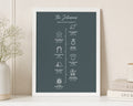 Personalised Family Timeline Print, Teal Wall Art, Custom Milestone Print, Anniversary Gift, New Home Gift, Portrait Framed Print