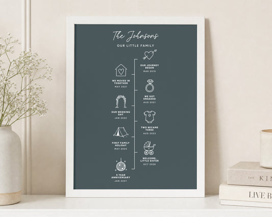 Personalised Family Timeline Print, Teal Wall Art, Custom Milestone Print, Anniversary Gift, New Home Gift, Portrait Framed Print