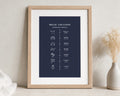 Personalised Couple Timeline Print, Navy Blue Wall Art, Gift for Couple, Wedding Anniversary Gift, Portrait Framed Print