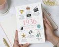 Personalised 90th Birthday Card, 90th Birthday Cards for Her, Year You Were Born Card, Custom Milestone Birthday Card for Mum or Grandma
