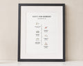 Personalised Couple Timeline Print, Story of Us Wall Art, Anniversary Gift, Wedding Gift, New Home Gift, Black Framed Print