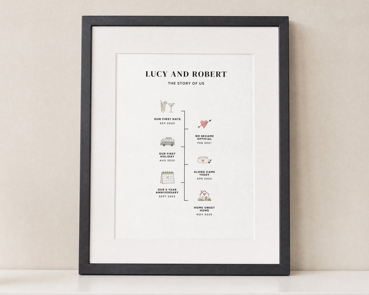 Personalised Couple Timeline Print, Story of Us Wall Art, Anniversary Gift, Wedding Gift, New Home Gift, Black Framed Print