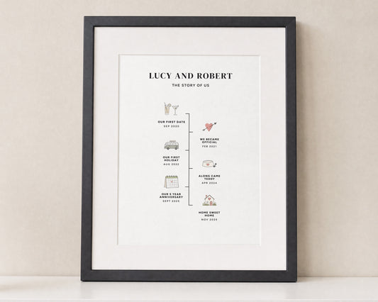 Personalised Couple Timeline Print, Story of Us Wall Art, Anniversary Gift, Wedding Gift, New Home Gift, Black Framed Print