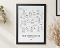 Personalised Our Story So Far Print, Couple Timeline Wall Art, Anniversary Gift, Wedding Gift, Engagement Gift, Black Line Art
