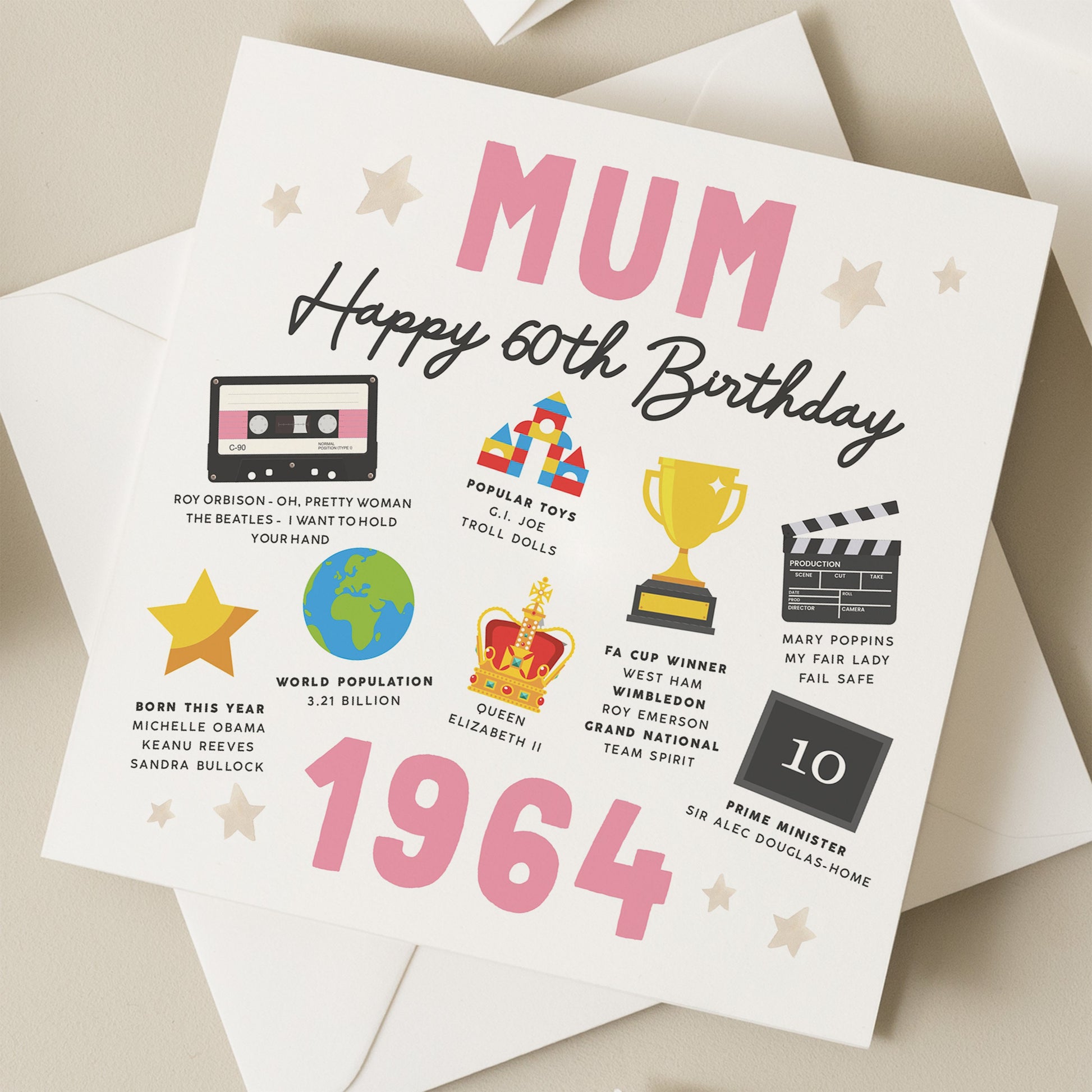 60th Birthday Card For Mum, Fact Birthday Card For Mum, Gift For Mum, Milestone Birthday Card, Gift For Mum, Mummy, For Her, Born In 1964