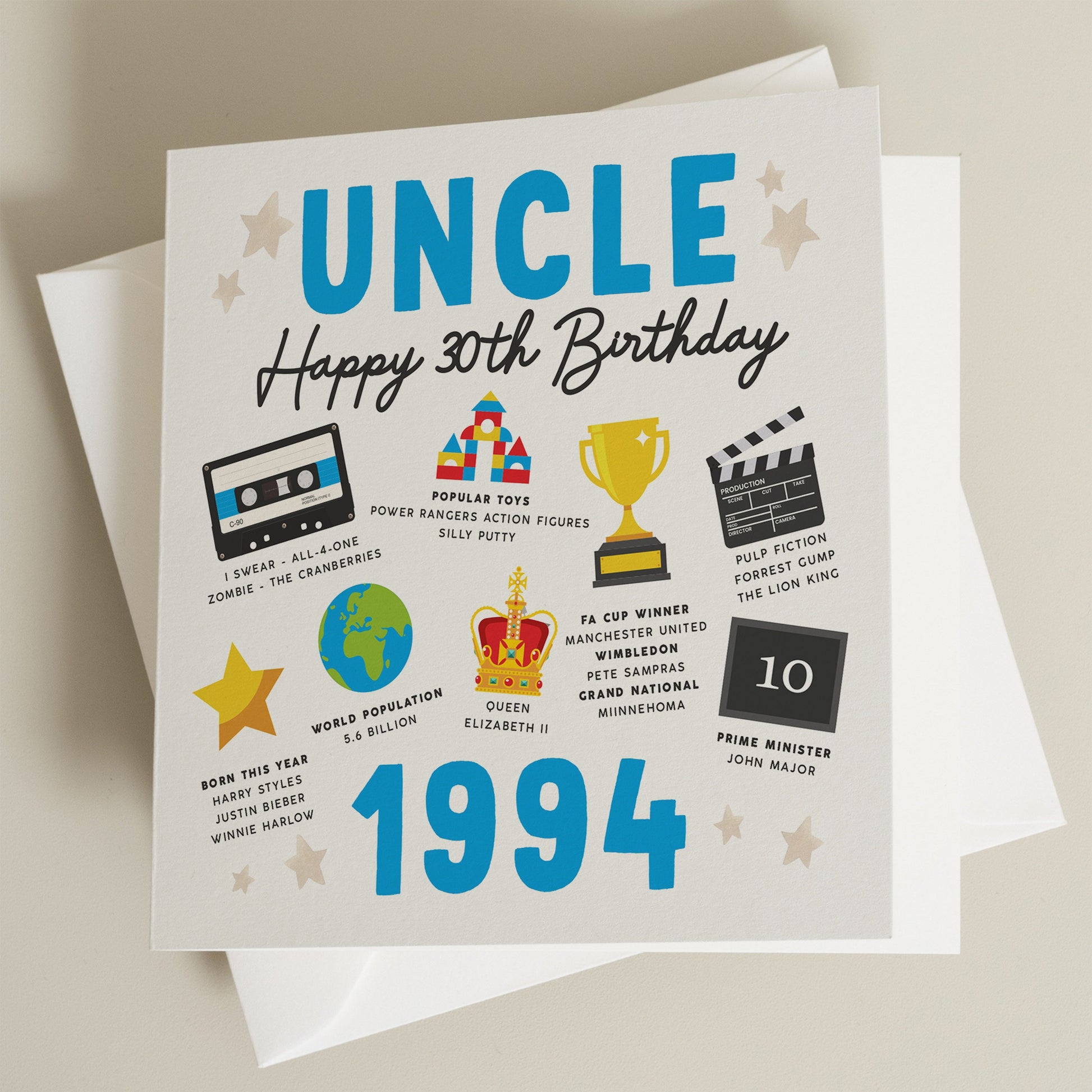 30th Birthday Card, Fact Birthday Card For Uncle, Gift For Uncle, Milestone Birthday Card, Gift For Him, To Uncle, Born In 1994