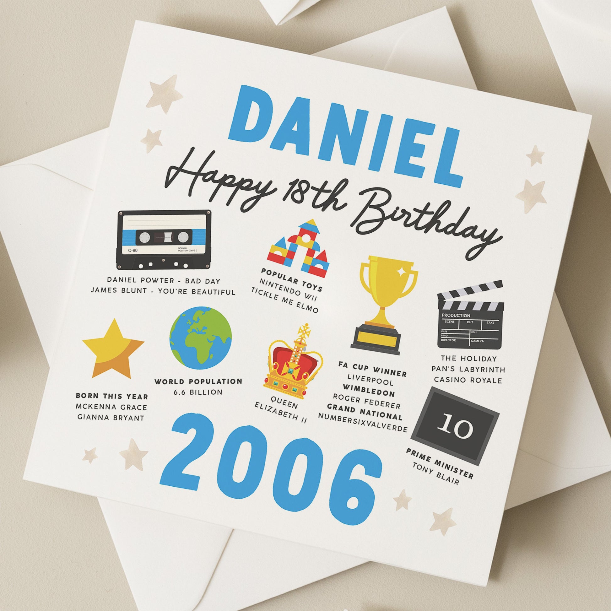 Personalised 18th Birthday Card, Fact Birthday Card For Son, 18th Birthday Gift For Nephew, Milestone Card, Gift For Him, Born In 2006