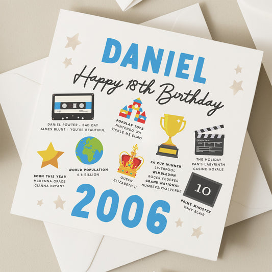 Personalised 18th Birthday Card, Fact Birthday Card For Son, 18th Birthday Gift For Nephew, Milestone Card, Gift For Him, Born In 2006