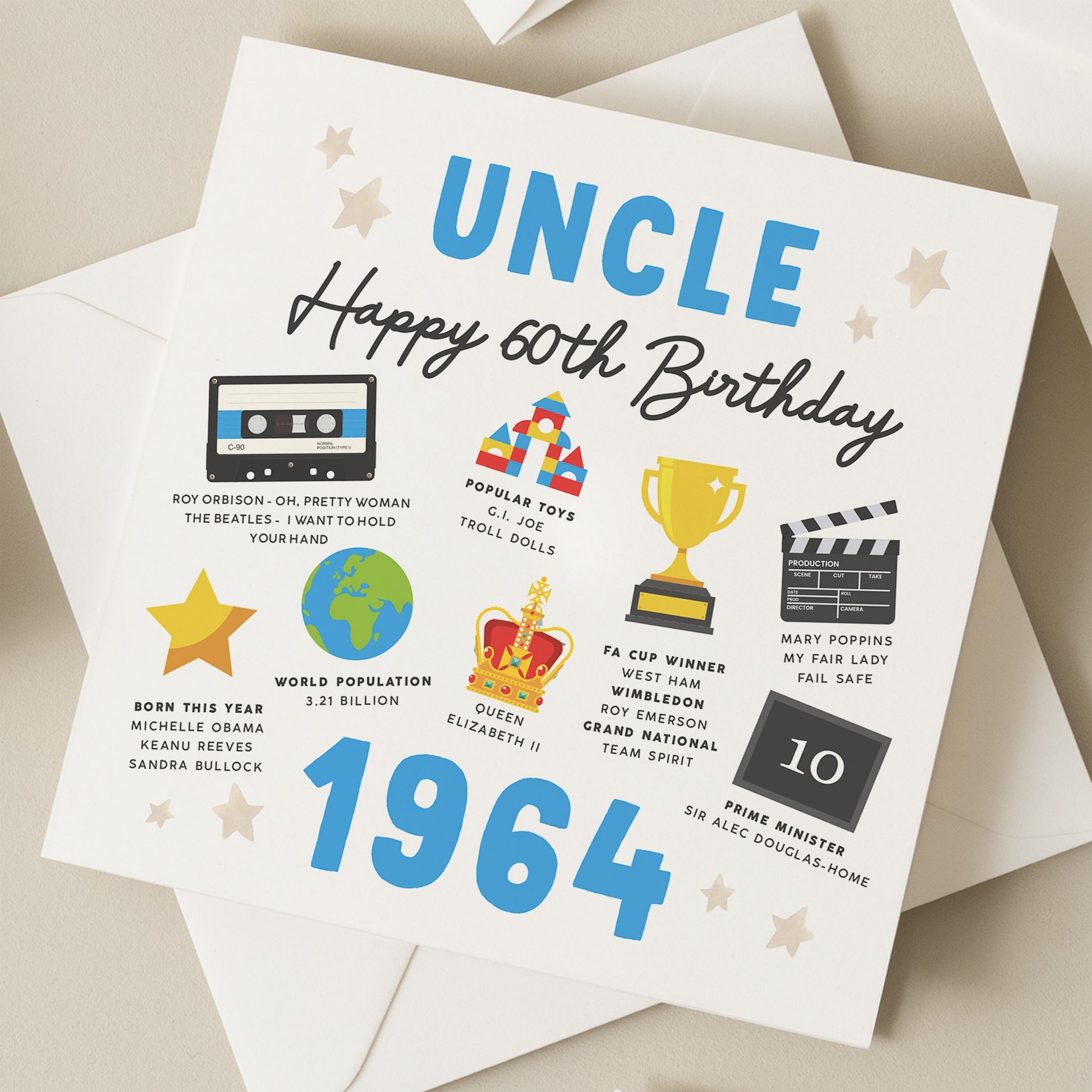 60th Birthday Card, Fact Birthday Card For Uncle, Gift For Uncle, Milestone Birthday Card, Gift For Him, To Uncle, Born In 1964