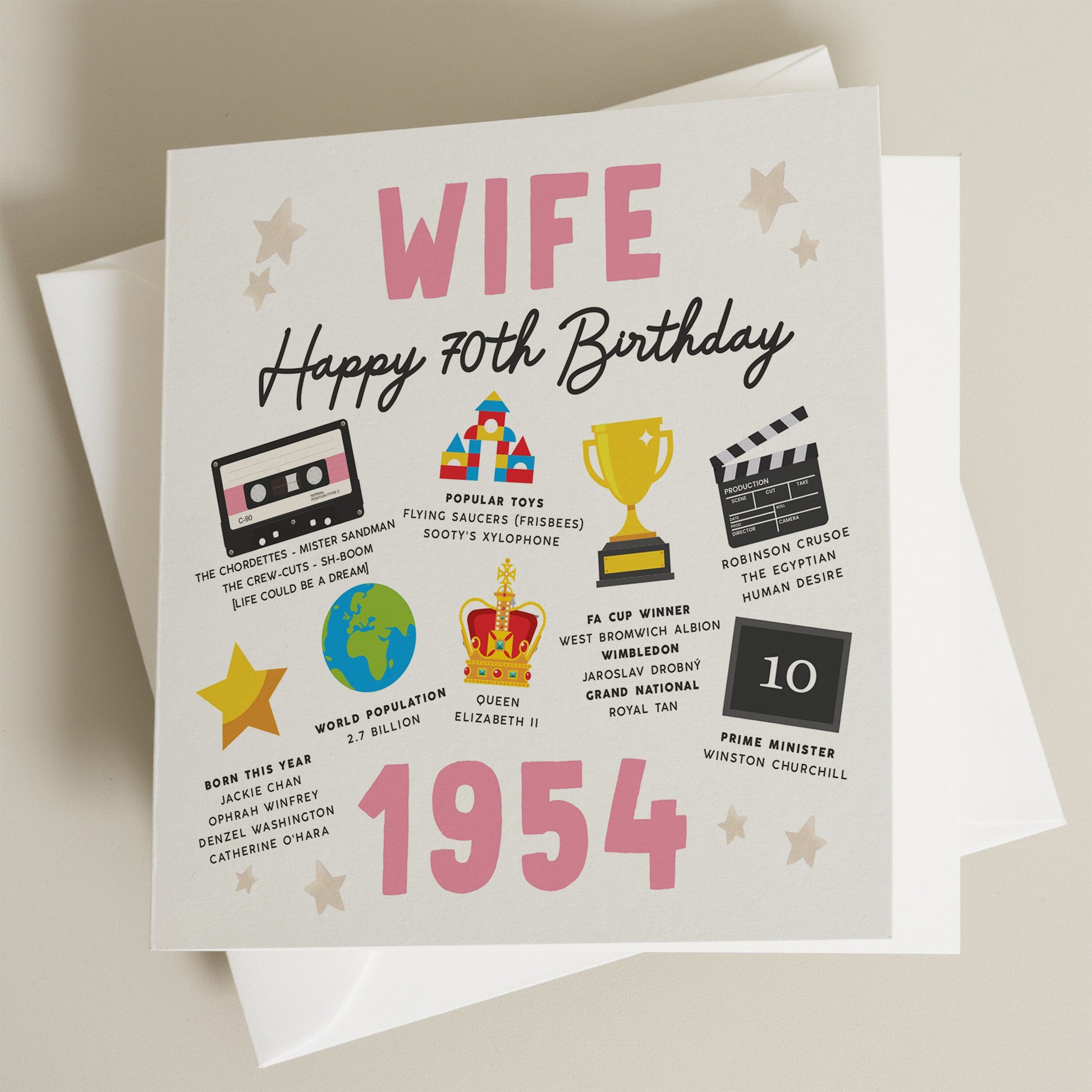 70th Birthday Card For Wife, Fact Birthday Card For Wife, Gift For Wife, Milestone Birthday Card, Gift For Wife, For Her, Born In 1954