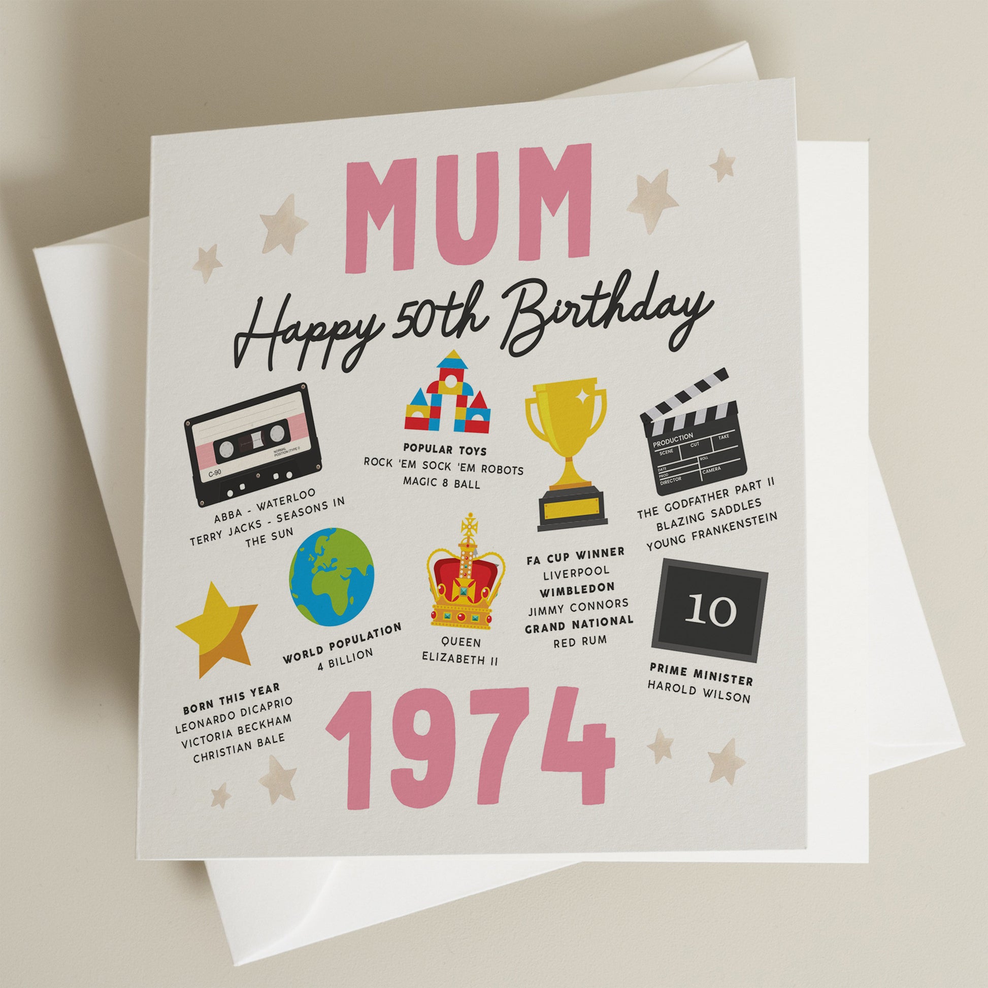 50th Birthday Card For Mum, Fact Birthday Card For Mum, Gift For Mum, Milestone Birthday Card, Gift For Mum, Mummy, For Her, Born In 1974